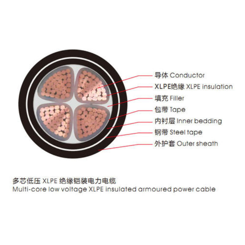<a href='http://www.steppstone.com/vvdianlan/' target='_blank'><u>VV電纜</u></a>單芯電纜示意圖