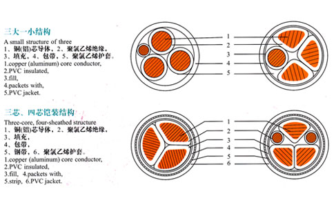 三芯、四芯電纜結(jié)構(gòu)表示圖