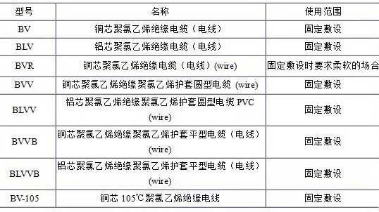 BV、BLV、BVR、BVVB、BVV電纜規(guī)格表