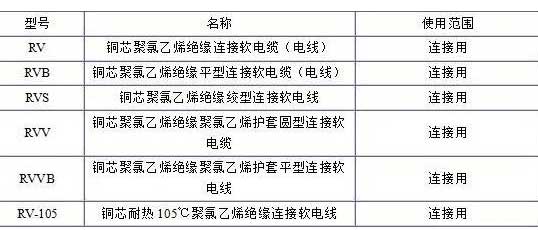 RV、RVB、RVS、RVV、RVVB電纜規(guī)格表
