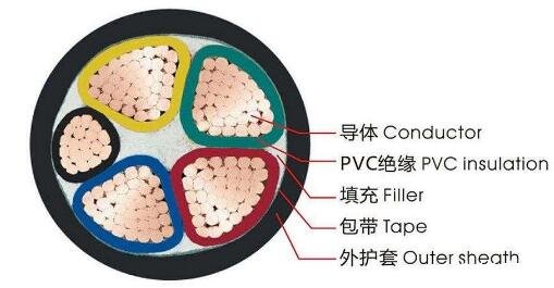<a href='http://www.steppstone.com/vvdianlan/' target='_blank'><u>vv電纜</u></a>結(jié)構(gòu)圖