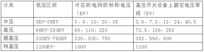 高壓電是多少伏，380v是高壓還是低壓？