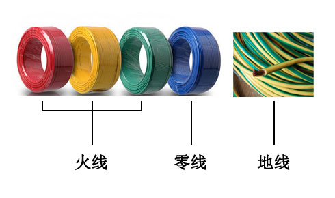 火線(紅。黃、綠)零線（藍(lán)）地線（黃綠相間）